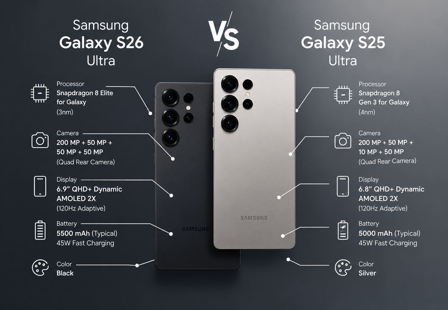 Samsung Galaxy S26 Ultra vs S25 Ultra